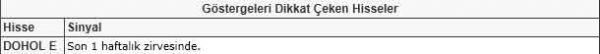 Dikkat çeken hisseler