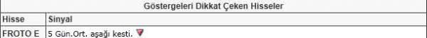 Dikkat çeken hisseler