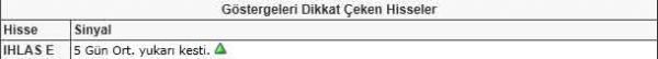 Dikkat çeken hisseler
