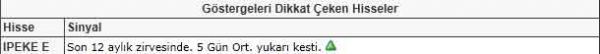 Dikkat çeken hisseler