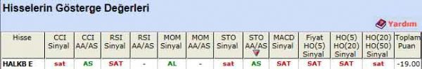 SAT sinyali veren hisseler 25-04-2012