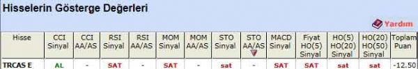SAT sinyali veren hisseler 25-04-2012