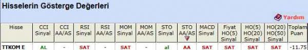 SAT sinyali veren hisseler 25-04-2012
