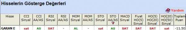 SAT sinyali veren hisseler 25-04-2012
