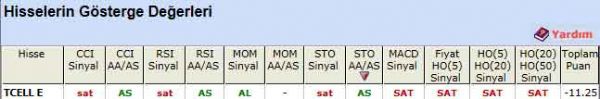 SAT sinyali veren hisseler 25-04-2012