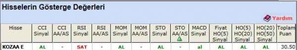 AL sinyali veren hisseler 25-04-2012