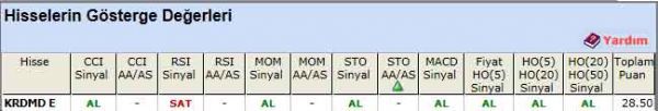 AL sinyali veren hisseler 25-04-2012