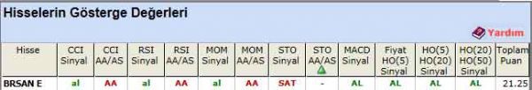 AL sinyali veren hisseler 25-04-2012