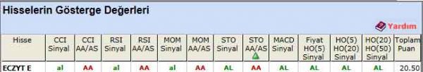 AL sinyali veren hisseler 25-04-2012