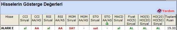 AL sinyali veren hisseler 25-04-2012