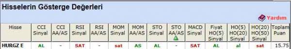 AL sinyali veren hisseler 25-04-2012