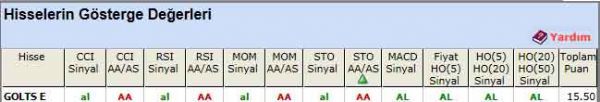 AL sinyali veren hisseler 25-04-2012