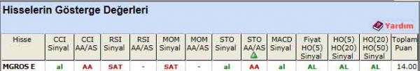 AL sinyali veren hisseler 25-04-2012