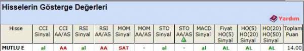 AL sinyali veren hisseler 25-04-2012