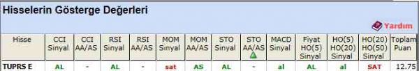 AL sinyali veren hisseler 25-04-2012