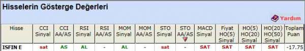 SAT sinyali veren hisseler 26-04-2012