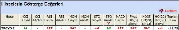 SAT sinyali veren hisseler 26-04-2012
