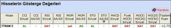 SAT sinyali veren hisseler 26-04-2012