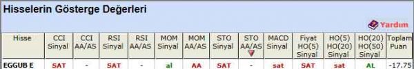 SAT sinyali veren hisseler 27-04-2012