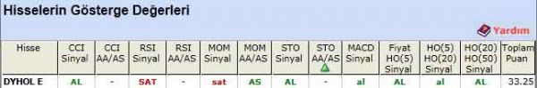 AL sinyali veren hisseler 27-04-2012