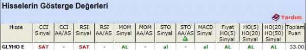 AL sinyali veren hisseler 27-04-2012