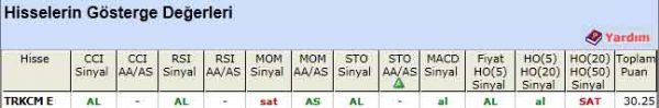 AL sinyali veren hisseler 27-04-2012