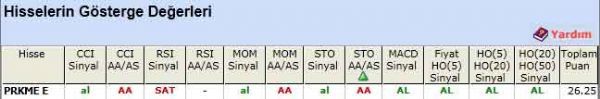 AL sinyali veren hisseler 27-04-2012