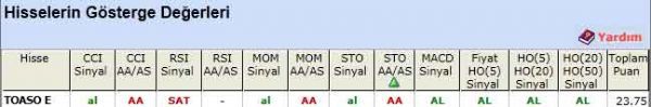 AL sinyali veren hisseler 27-04-2012