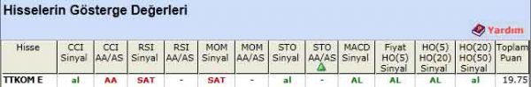 AL sinyali veren hisseler 27-04-2012