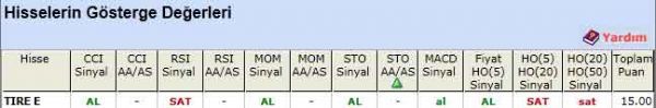 AL sinyali veren hisseler 27-04-2012
