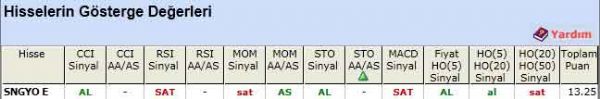 AL sinyali veren hisseler 27-04-2012