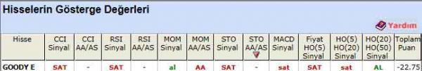 SAT sinyali veren hisseler 30-04-2012