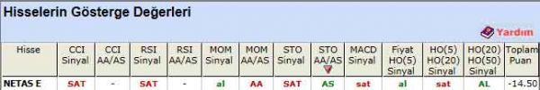 SAT sinyali veren hisseler 30-04-2012