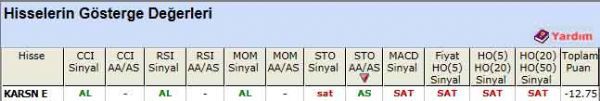 SAT sinyali veren hisseler 30-04-2012