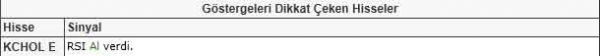 Dikkat çeken hisseler