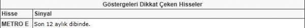Dikkat çeken hisseler