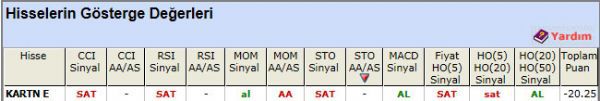 SAT sinyali veren hisseler 01-05-2012