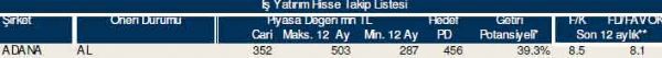 83 hisselik dev analiz