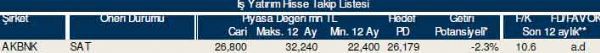 83 hisselik dev analiz