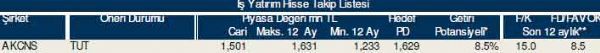 83 hisselik dev analiz