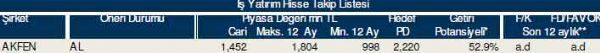 83 hisselik dev analiz