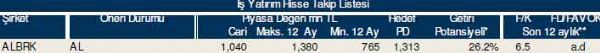 83 hisselik dev analiz