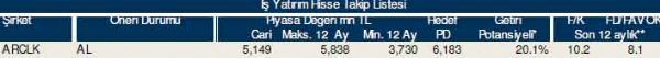 83 hisselik dev analiz