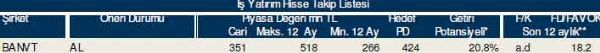 83 hisselik dev analiz