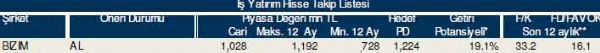 83 hisselik dev analiz