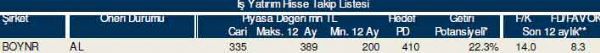 83 hisselik dev analiz