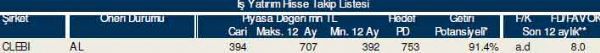 83 hisselik dev analiz