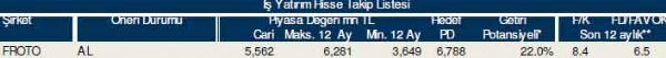 83 hisselik dev analiz