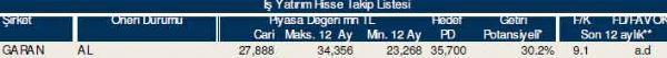 83 hisselik dev analiz