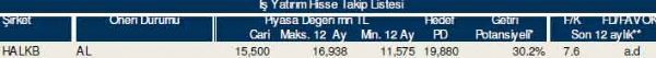83 hisselik dev analiz